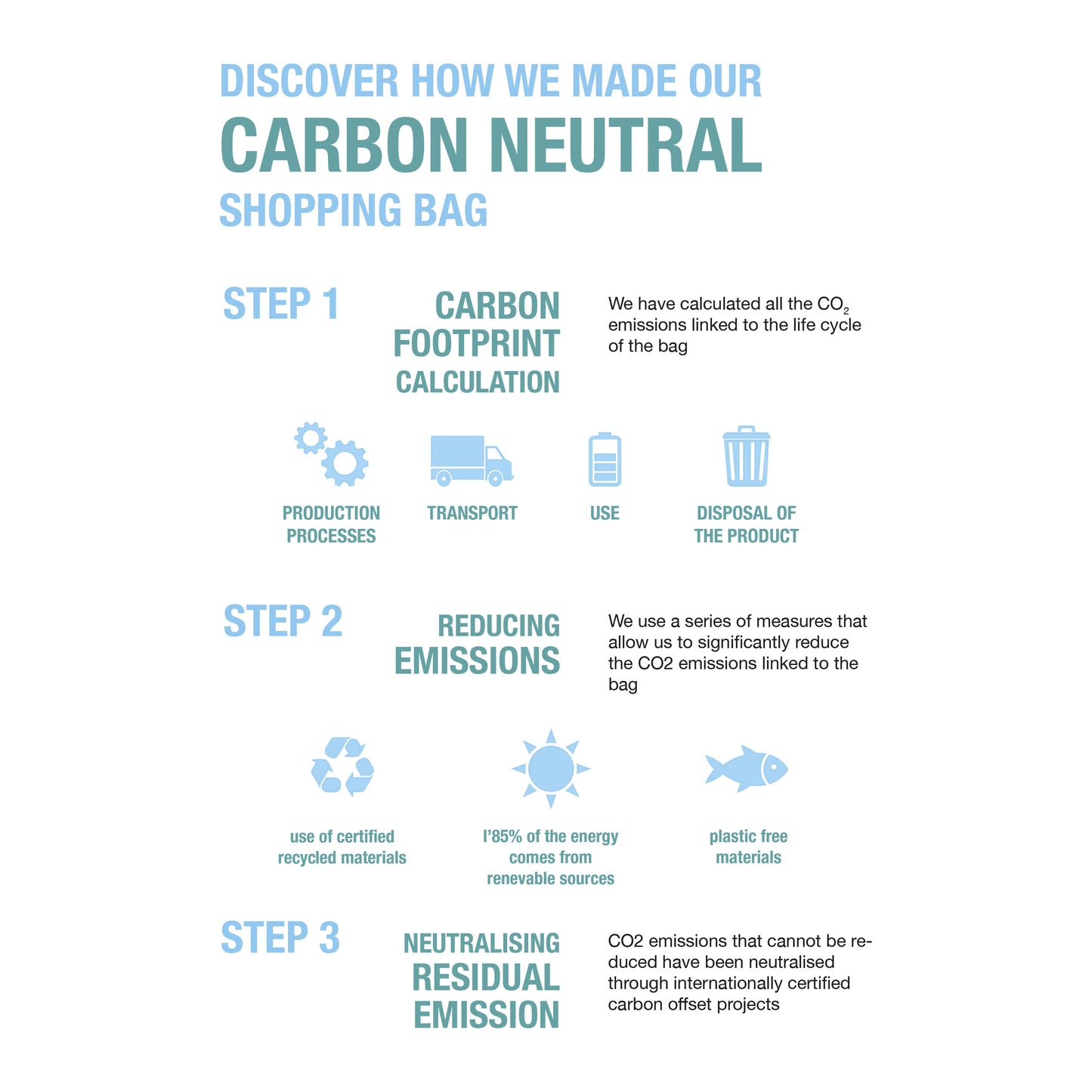 Shopper carbon neutral